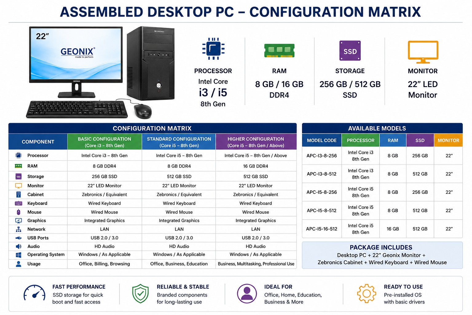 Desktop PC – Intel Core i3  8th Gen | 16GB RAM | 512 SSD | 22" Monitor